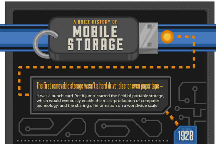 History of portable storage infographic preview